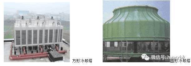 中央空調(diào)末端設備分類與應用