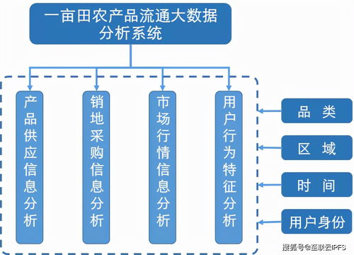 中央財(cái)經(jīng)大學(xué)教授深度解讀 一畝田農(nóng)業(yè)大數(shù)據(jù)如何重塑農(nóng)產(chǎn)品供應(yīng)鏈數(shù)字化新生態(tài)