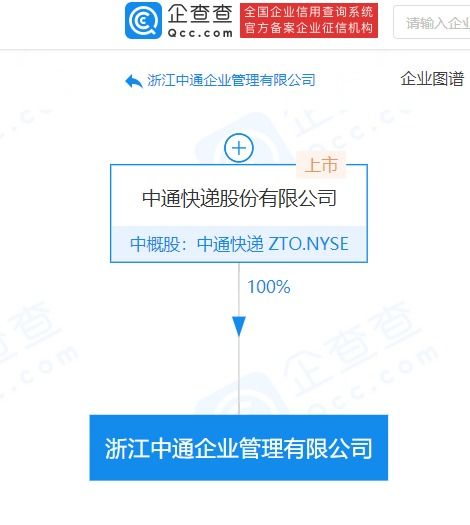 浙江中通企業(yè)管理成立 注冊資本2億元，賦能社會經濟咨詢服務新篇章