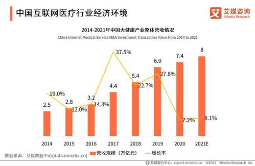 中國互聯網醫療行業發展驅動因素分析 經濟、社會與技術三重奏